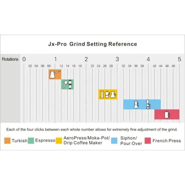 JX-PRO KAHVE DEĞIRMENI
