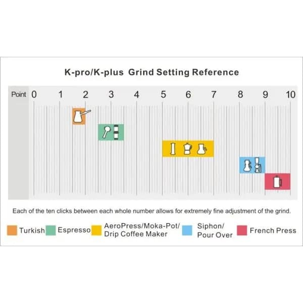 K-PRO KAHVE DEĞIRMENI GRI