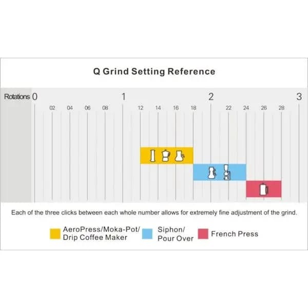 Q2 S KAHVE DEĞIRMENI (HEPTAGONAL)